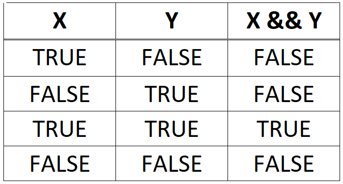 AND Truth Table.png