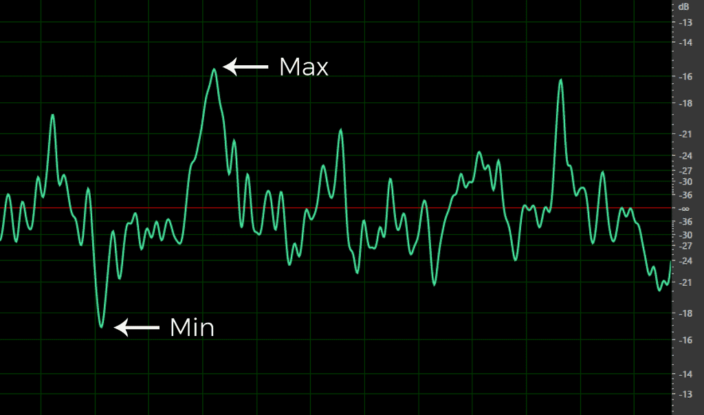 Audio Min Max Diagram Min and Max.png