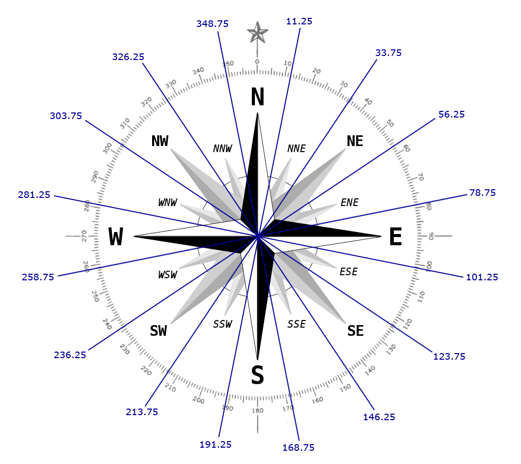 Compass With Degree Ranges.png