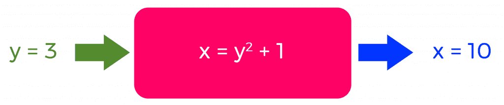 Function Diagram With Formula and Input Output.png