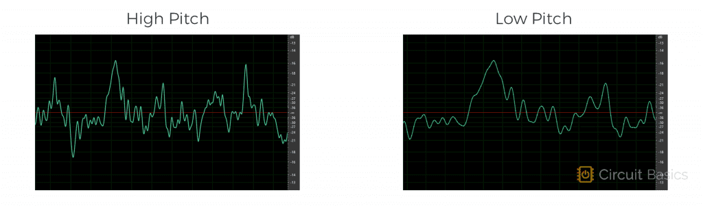 High Pitch vs Low Pitch.png