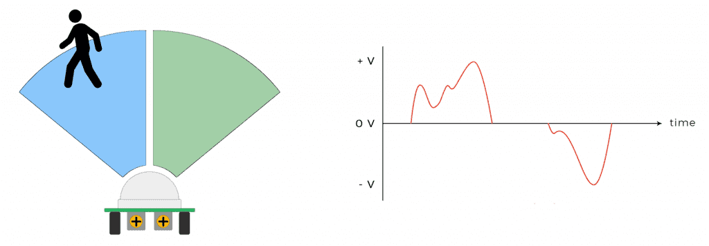 How the HC-SR501 PIR Sensor Works - Detecting Motion Step 2.png