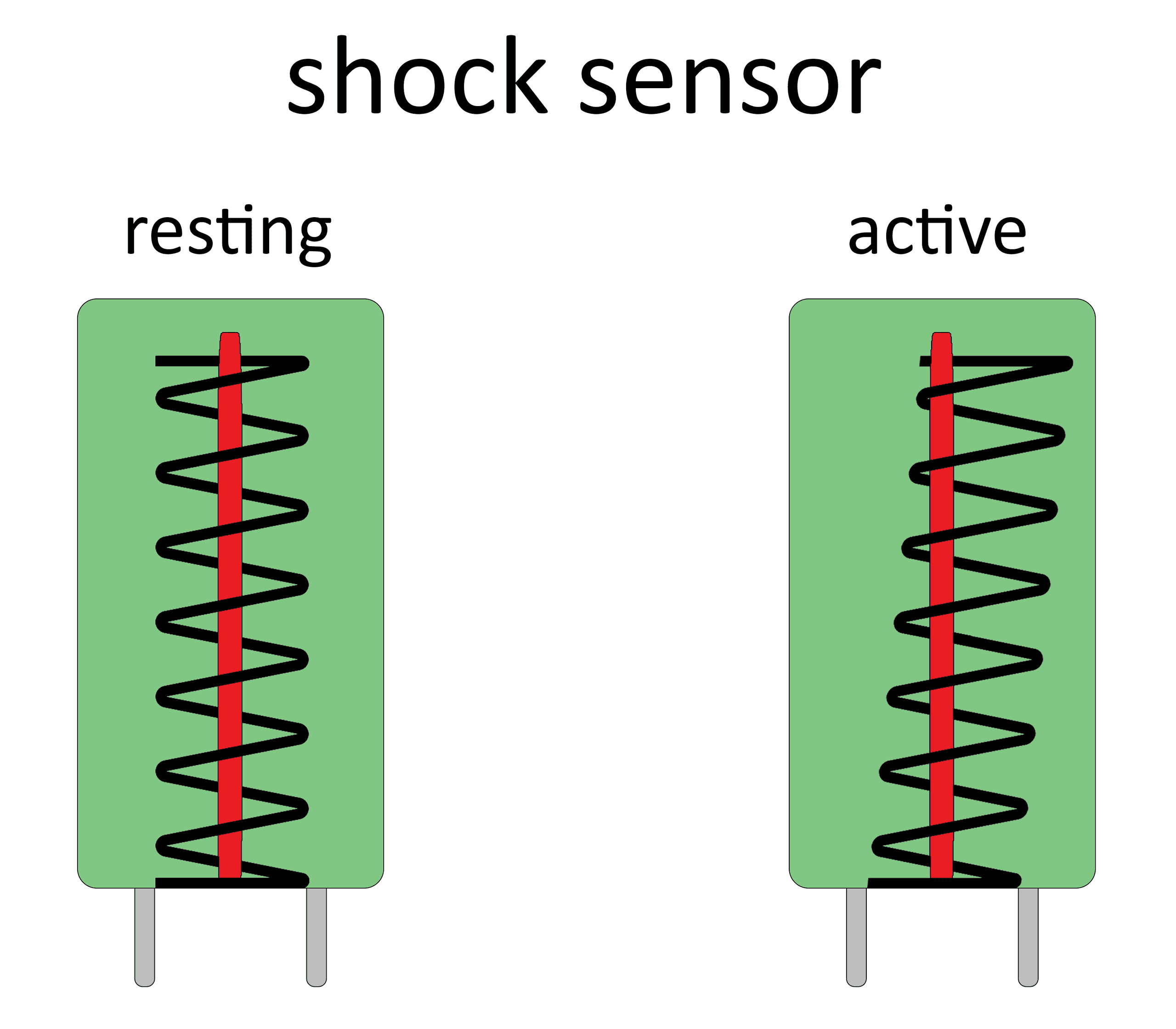 Co je to šokové senzor P a F?