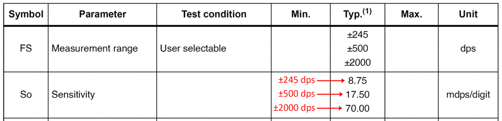 L3GD20H Gyroscope Degrees Per Second Conversion Factors.png