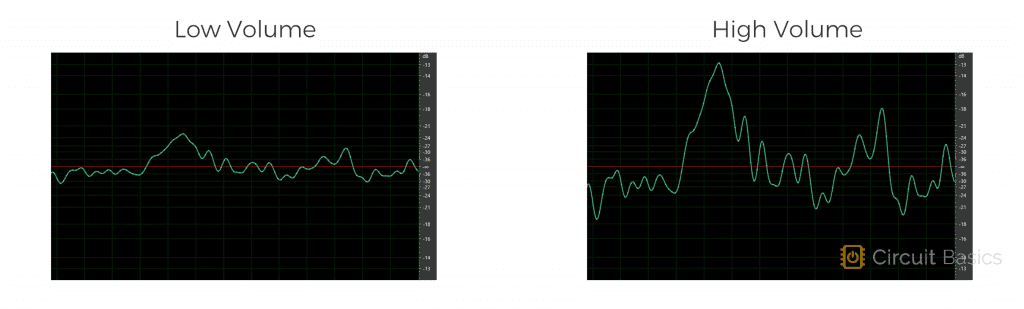 Low Volume vs High Volume.png