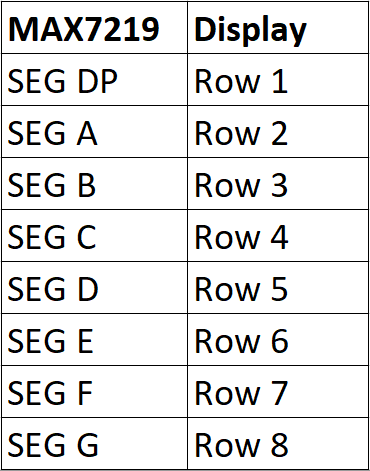 MAX7219 SEG Pin Connection Table.png