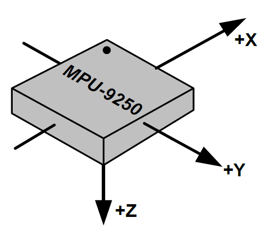 MPU-9250 Magnetometer Axes.png