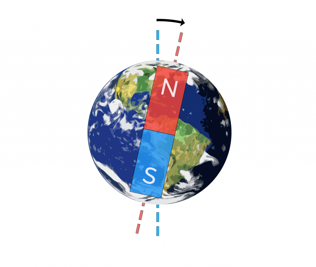 Magnetic North vs True North With Magnetic Declination Arrow.png