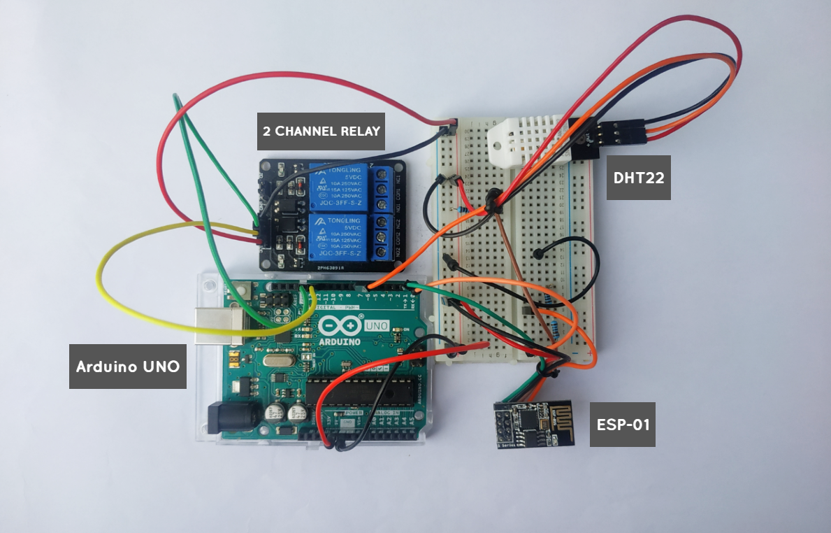 How to Make a Web Based IoT Control Dashboard
