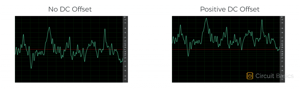 No DC Offset vs Positive DC Offset.png