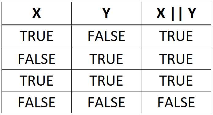 OR Truth Table.png