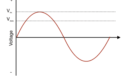 What is Alternating Current?