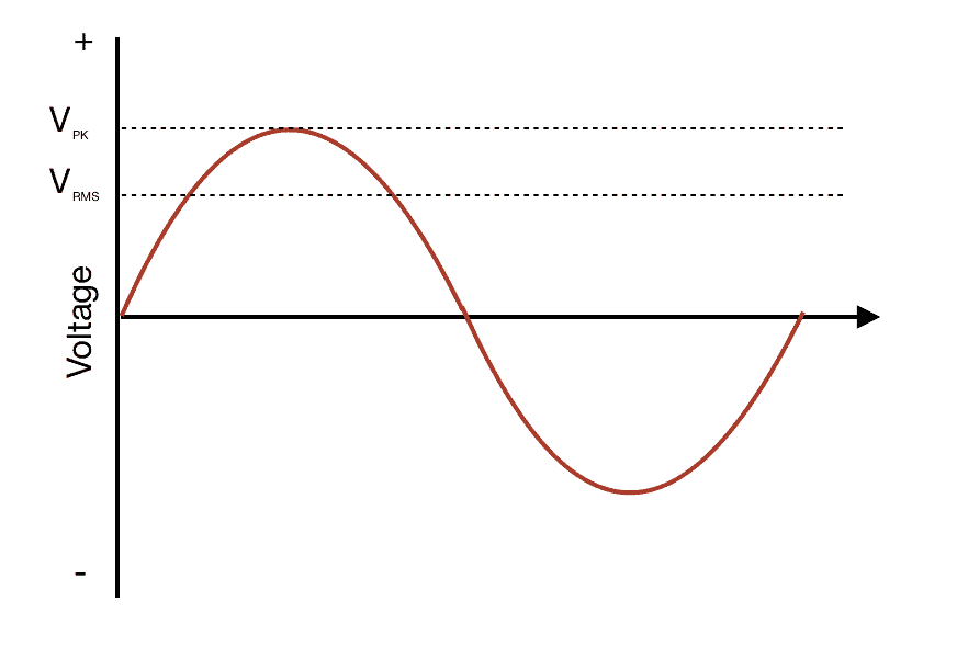 What is - Circuit Basics