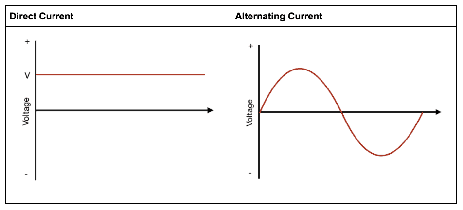 ac current examples