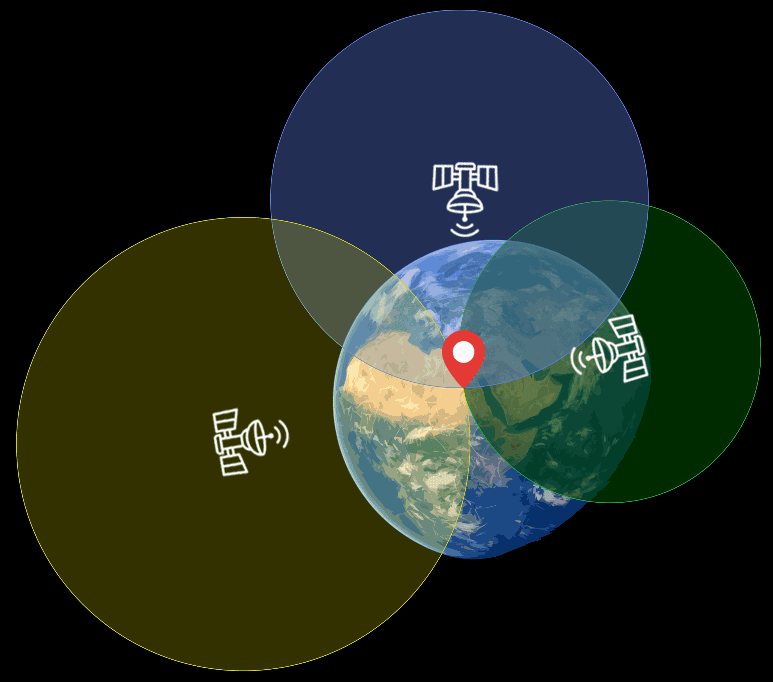 How to Setup a GPS Sensor on the Arduino