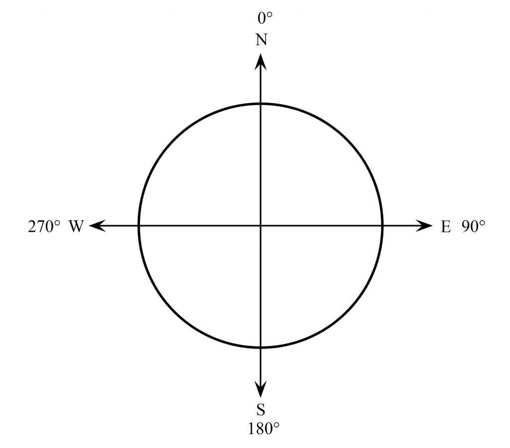 Unit Circle With Cardinal Directions and Degrees.png