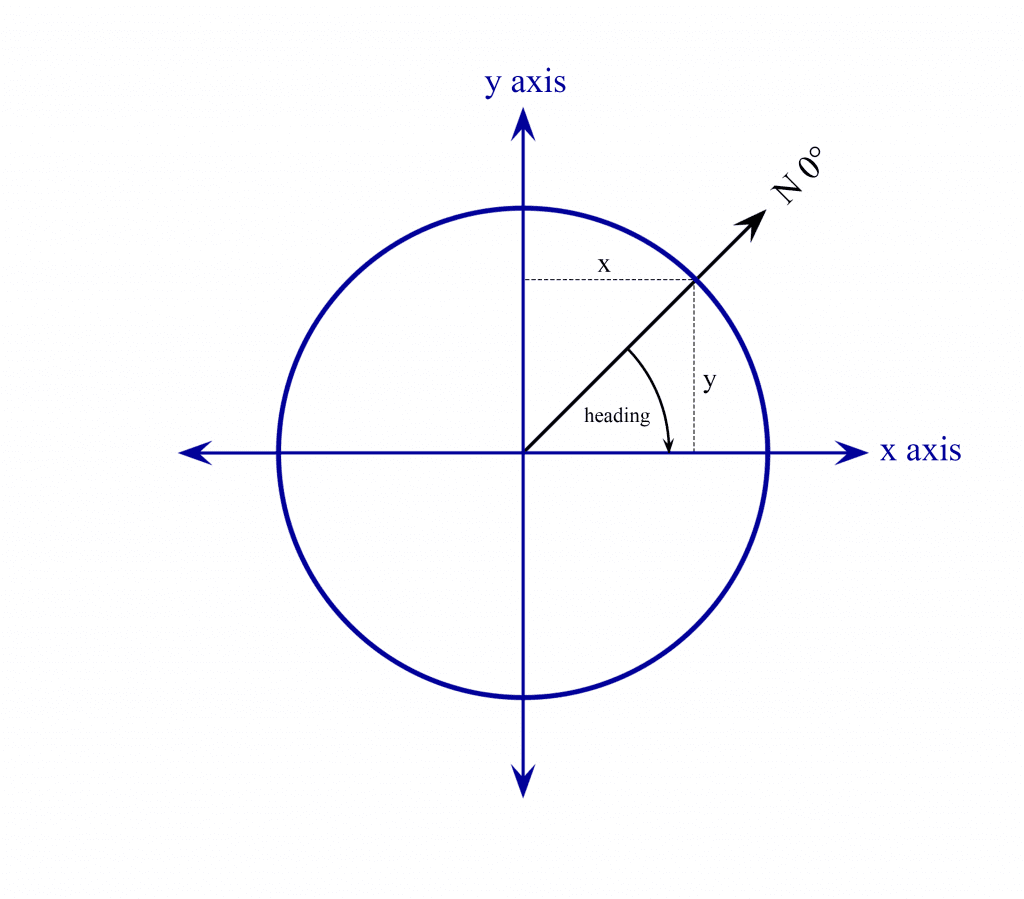 Unit Circle With Heading.png