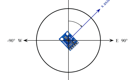 How to Setup a Magnetometer on the Arduino