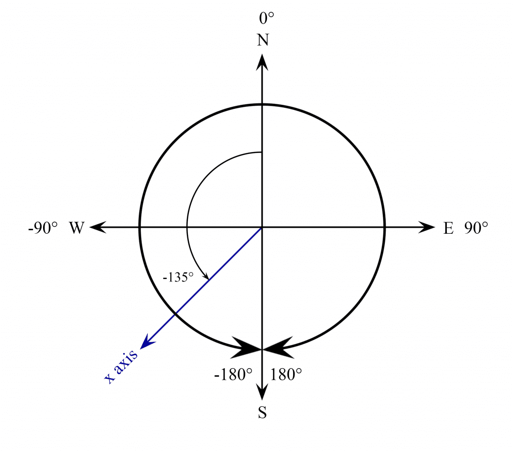 X Axis Pointing Sout West.png