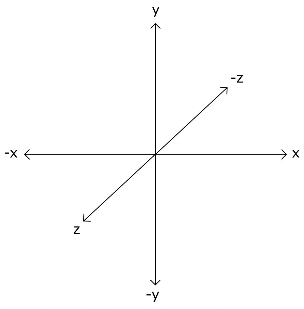 XYZ Axes Double.png