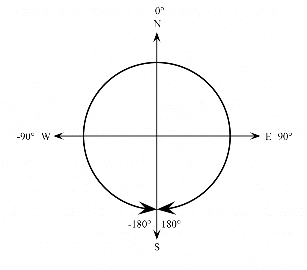 atan2 Output With Degrees.png