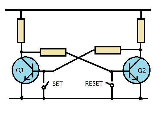 How Shift Registers Work - Bistable