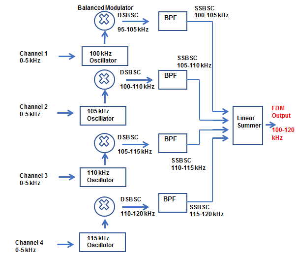 The Multiplexer (MUX) and Multiplexing Tutorial