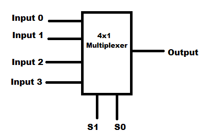 A Complete Guide to Electronic Multiplexers