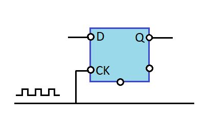 How Shift Registers Work - D-Type Flip Flop