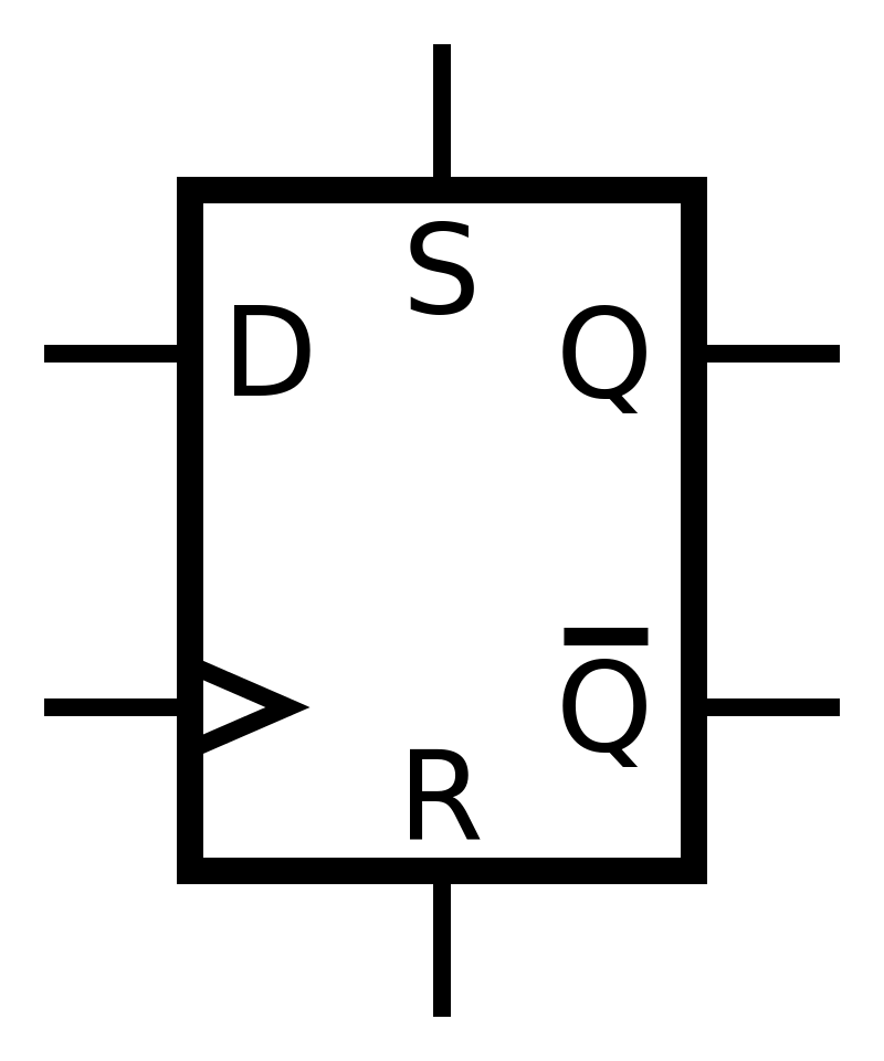 D-Type Flip Flop symbol