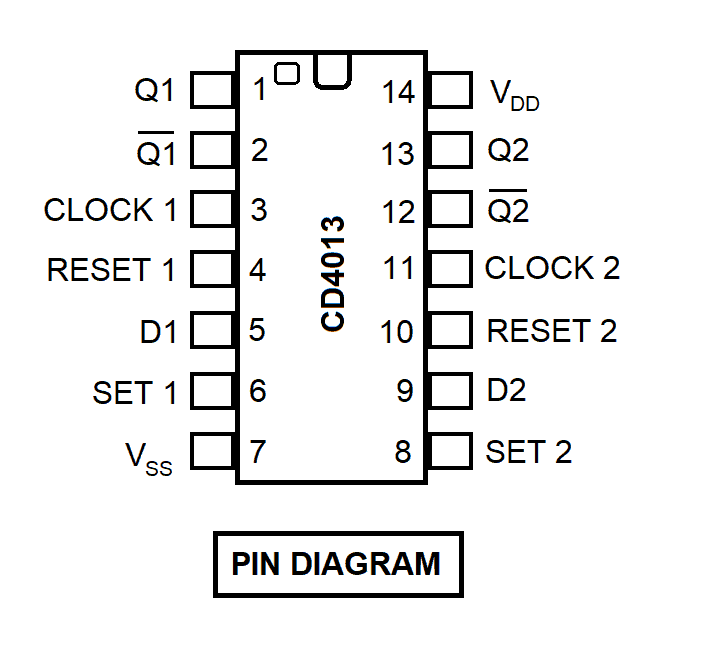 CD4013 PIN DIAGRAM