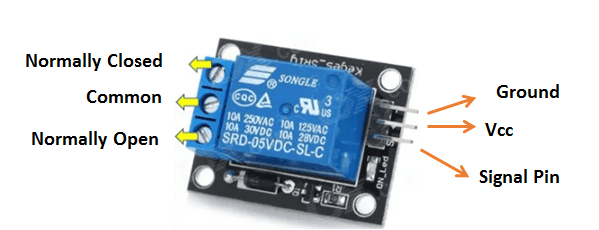 How Electrical Relays Work