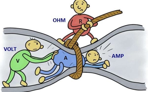 Ohm’s Law, Power and Energy