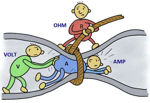 Ohm’s Law, Power and Energy