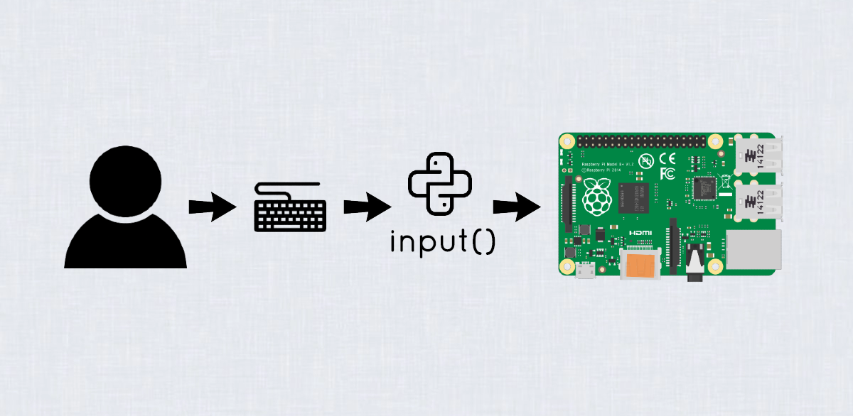 How To Read User Inputs With the Raspberry Pi and Python