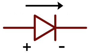 What is a Diode - Diode in Forward Bias