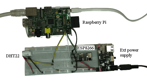 Build a Remote Storage Device with the Raspberry Pi - Circuit Basics