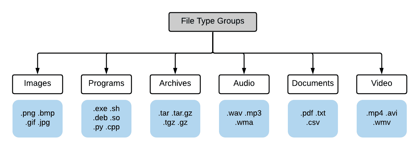 File Operation. Write a Java program to write data to…