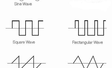 How to Build a Sine Wave Generator