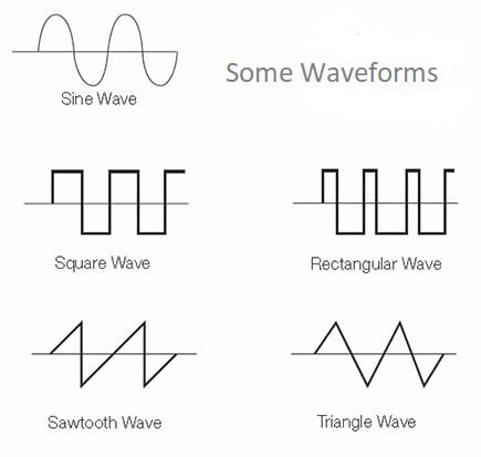 square wave