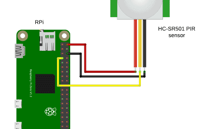 set static ip address raspberry pi How to Send Text Messages With a Raspberry Pi