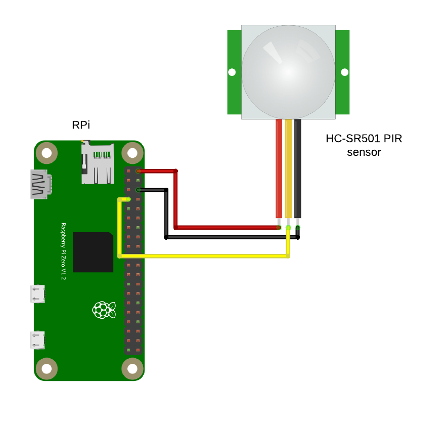 How to Send Text Messages With a Raspberry Pi