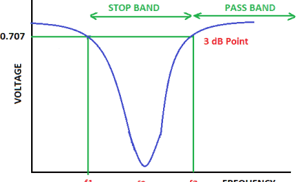 How to Build Audio Filter Circuits