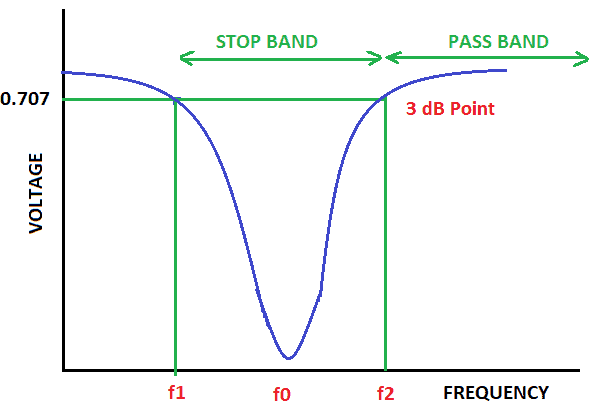 Frequency spectrum in audible band of the loudspeaker output of