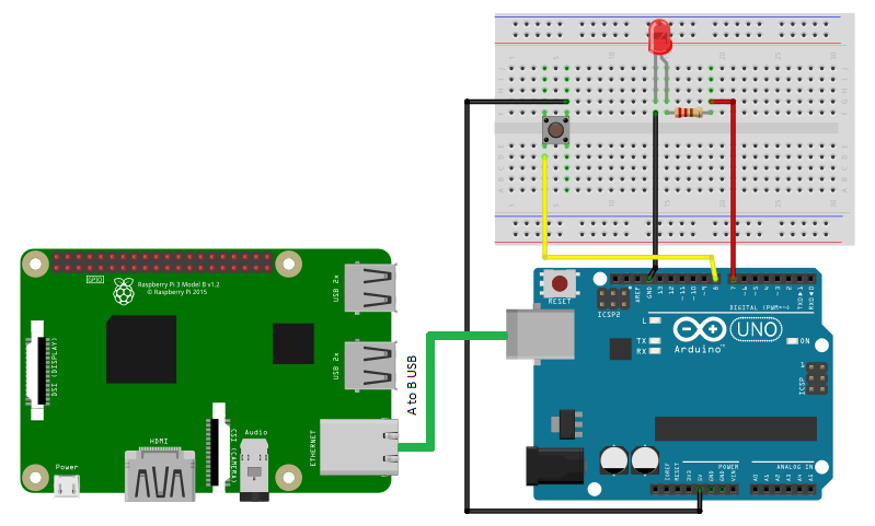How to control an Arduino with a Raspberry Pi
