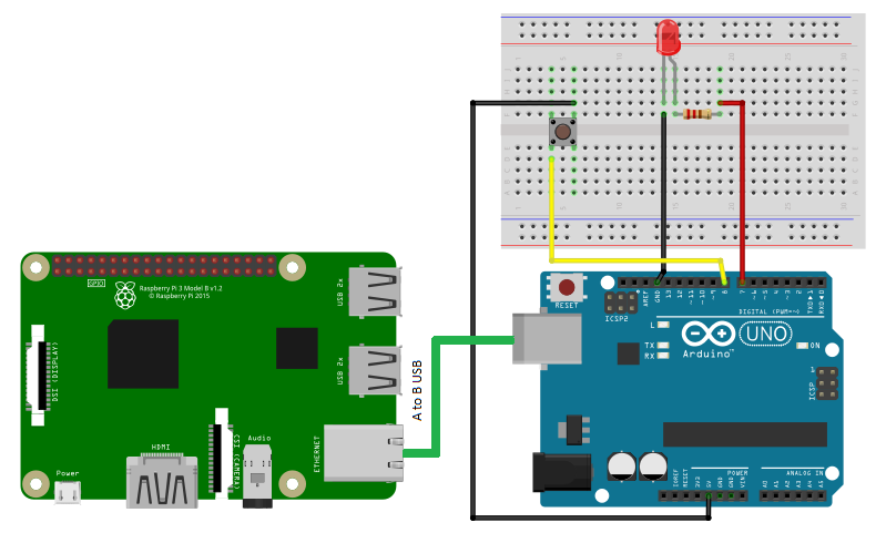 How Control an Arduino from a Pi - Basics