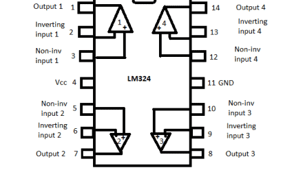 What Are Comparators?