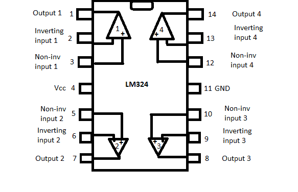 What Are Comparators?