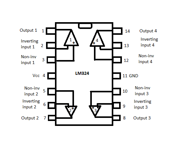 What Are Comparators?