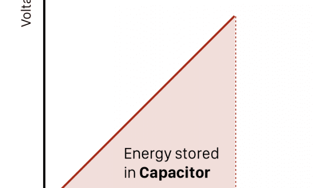 Introduction to Capacitance